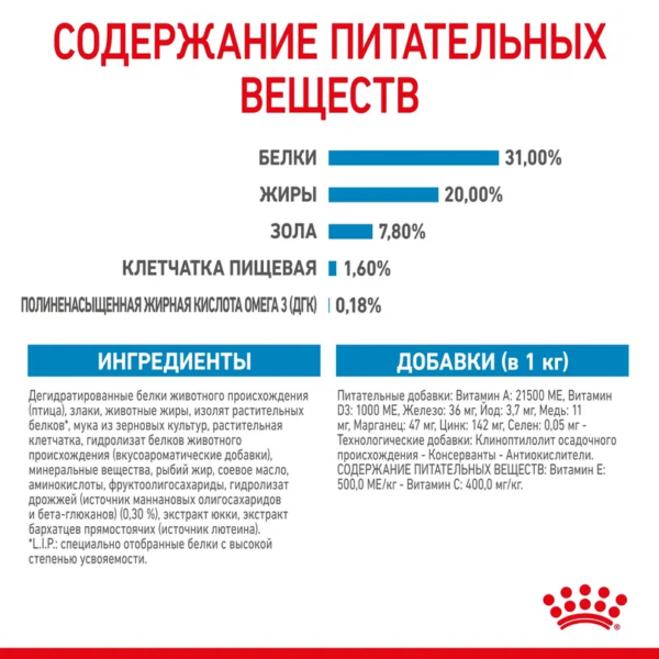 Royal Canin Mini Puppy сухой корм для щенков собак мелких размеров с 2 до 10 месяцев — изображение 7