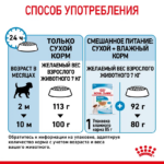 Royal Canin Mini Puppy сухой корм для щенков собак мелких размеров с 2 до 10 месяцев — изображение 8