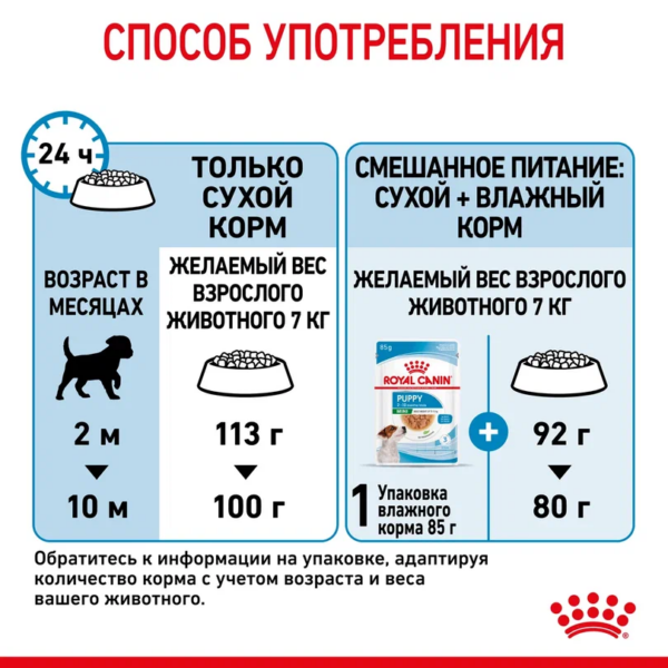 Royal Canin Mini Puppy сухой корм для щенков собак мелких размеров с 2 до 10 месяцев — изображение 8