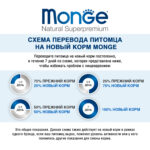 Monge Cat Natural консервы для кошек тунец с курицей и креветками — изображение 5