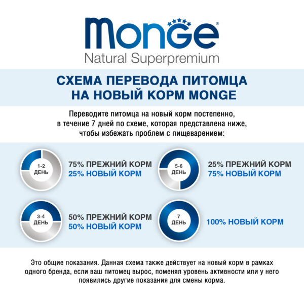 Monge Cat Natural консервы для кошек тунец с курицей и креветками — изображение 5