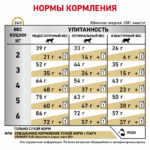 Royal Canin Urinary S/O LP Feline Корм сухой диетический для взрослых кошек при мочекаменной болезни — изображение 6