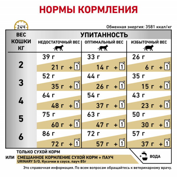 Royal Canin Urinary S/O LP Feline Корм сухой диетический для взрослых кошек при мочекаменной болезни — изображение 6
