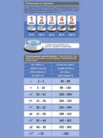 ProBalance Adult Light сухой корм для взрослых собак с нормальной активностью со вкусом курицы — изображение 2