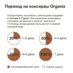Organix консервы для собак "Утка, индейка, картофель" — изображение 5