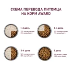 AWARD Hairball & Indoor для взрослых кошек для выведения шерсти с уткой и индейкой с добавлением зеленой чечевицы и Юкки Шидигера — изображение 4